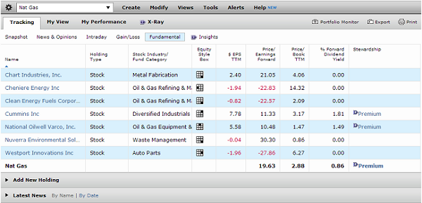 Morningstar Watch List