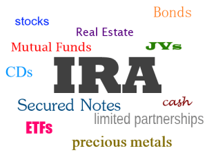IRA Investment Options
