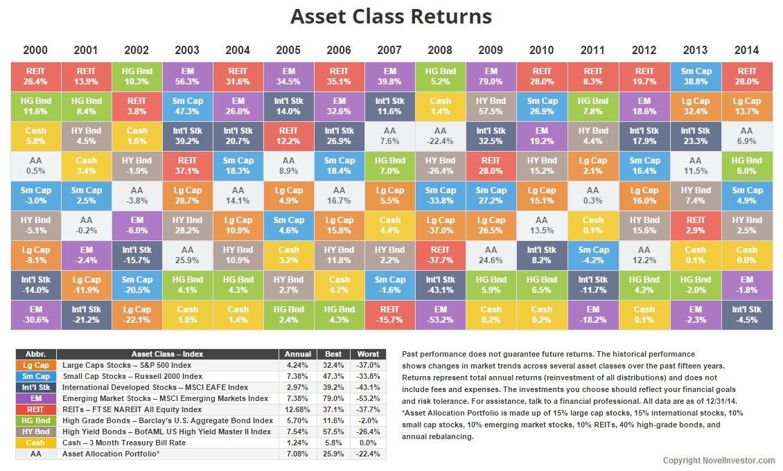 Asset Class Returns Through 2014