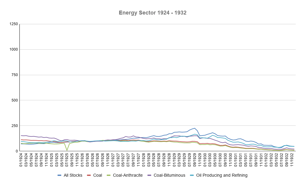 Energy Sector 1924-1932