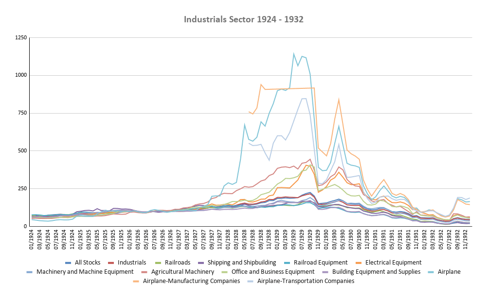 Industrials Sector 1924-1932