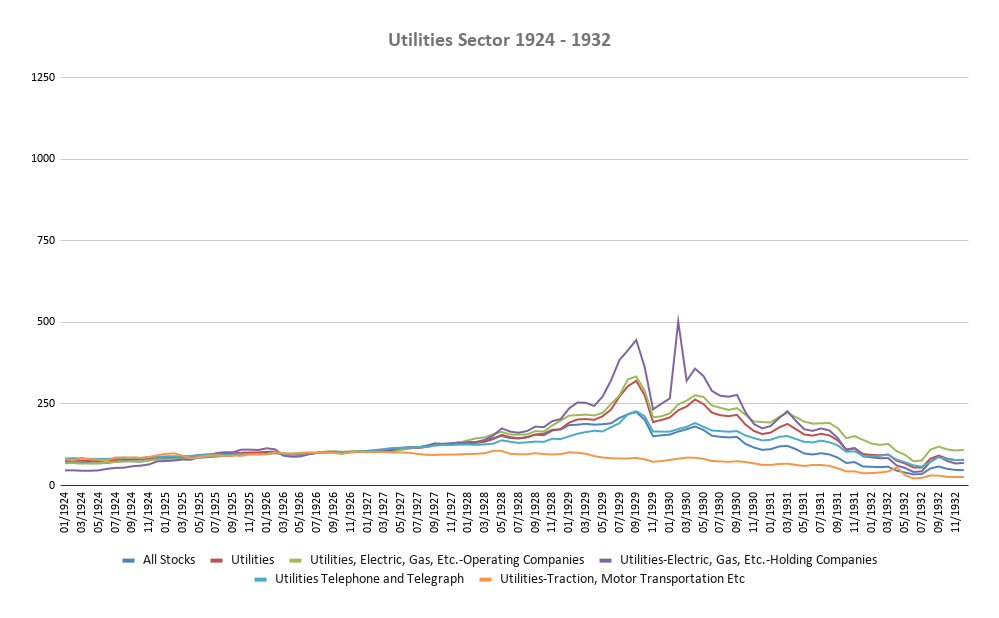 Utilities Sector 1924-1932
