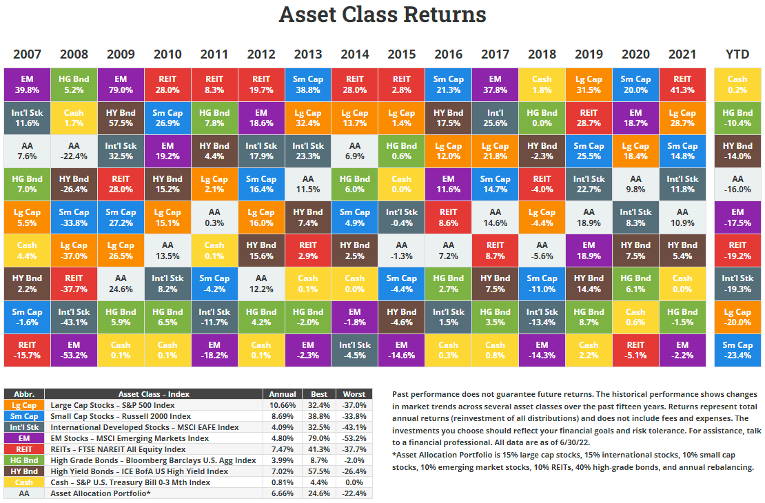 Novel Investor Asset Class Returns Quilt